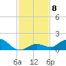 Niles Channel South tide chart for Wednesday, December 8, 2021