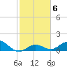 Niles Channel South tide chart for Thursday, January 6, 2022