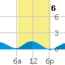 Niles Channel South tide chart for Sunday, March 6, 2022