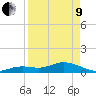 Niles Channel South tide chart for Saturday, April 9, 2022