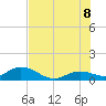 Niles Channel South tide chart for Friday, July 8, 2022