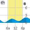 Niles Channel South tide chart for Tuesday, November 8, 2022