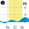 Niles Channel South tide chart for Saturday, January 21, 2023