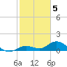Niles Channel South tide chart for Thursday, January 5, 2023