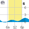 Niles Channel South tide chart for Friday, January 6, 2023