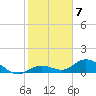 Niles Channel South tide chart for Saturday, January 7, 2023