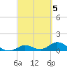 Niles Channel South tide chart for Sunday, March 5, 2023