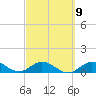 Niles Channel South tide chart for Thursday, March 9, 2023