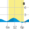 Niles Channel South tide chart for Saturday, April 8, 2023