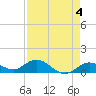 Niles Channel South tide chart for Thursday, May 4, 2023
