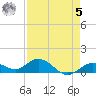 Niles Channel South tide chart for Friday, May 5, 2023