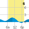 Niles Channel South tide chart for Saturday, May 6, 2023