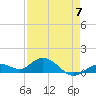 Niles Channel South tide chart for Sunday, May 7, 2023
