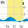 Niles Channel South tide chart for Saturday, June 3, 2023