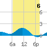 Niles Channel South tide chart for Tuesday, June 6, 2023