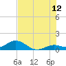 Niles Channel South tide chart for Wednesday, July 12, 2023
