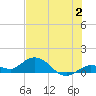 Niles Channel South tide chart for Sunday, July 2, 2023