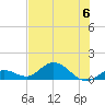 Niles Channel South tide chart for Thursday, July 6, 2023