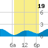 Niles Channel South tide chart for Tuesday, September 19, 2023
