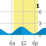 Niles Channel South tide chart for Friday, September 1, 2023