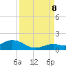 Niles Channel South tide chart for Friday, September 8, 2023