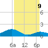 Niles Channel South tide chart for Saturday, September 9, 2023