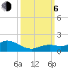 Niles Channel South tide chart for Friday, October 6, 2023
