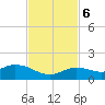 Niles Channel South tide chart for Monday, November 6, 2023