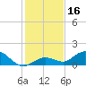 Niles Channel South tide chart for Saturday, December 16, 2023