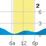 Niles Channel South tide chart for Saturday, December 2, 2023