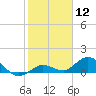 Niles Channel South tide chart for Friday, January 12, 2024