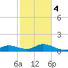 Niles Channel South tide chart for Thursday, January 4, 2024