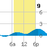 Niles Channel South tide chart for Tuesday, January 9, 2024