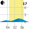 Niles Channel South tide chart for Sunday, March 17, 2024