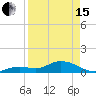 Niles Channel South tide chart for Monday, April 15, 2024