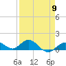 Niles Channel South tide chart for Tuesday, April 9, 2024