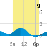 Niles Channel South tide chart for Thursday, May 9, 2024