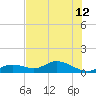 Niles Channel South tide chart for Wednesday, June 12, 2024