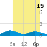 Niles Channel South tide chart for Saturday, June 15, 2024