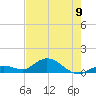 Niles Channel South tide chart for Sunday, June 9, 2024