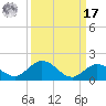 Niles Channel South tide chart for Tuesday, September 17, 2024