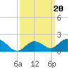 Niles Channel South tide chart for Friday, September 20, 2024