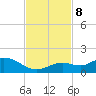 Niles Channel South tide chart for Friday, November 8, 2024
