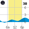 Niles Channel South tide chart for Monday, December 30, 2024