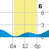 Niles Channel South tide chart for Friday, December 6, 2024