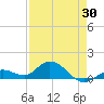 Niles Channel South tide chart for Wednesday, April 30, 2025