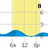 Niles Channel South tide chart for Sunday, June 8, 2025
