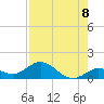 Niles Channel South tide chart for Friday, August 8, 2025