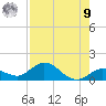 Niles Channel South tide chart for Saturday, August 9, 2025