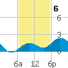 Niles Channel South tide chart for Thursday, November 6, 2025